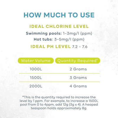 PURE SPLASH 5kg Chlorine Granules for Large Pools & Hot Tubs Pool ...