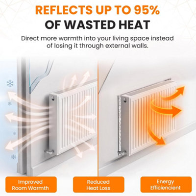 Radiator Reflector Foil Sheets 10M Water-Resistant UV Resistant Energy ...