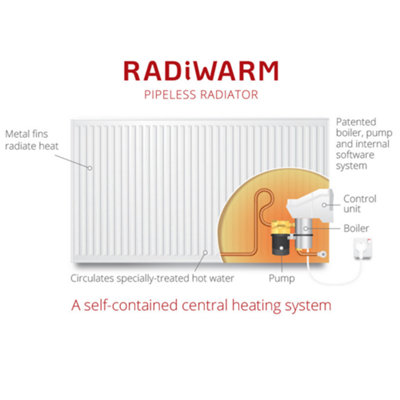 Radiwarm Electric Radiator Signature Range: 600x1000mm
