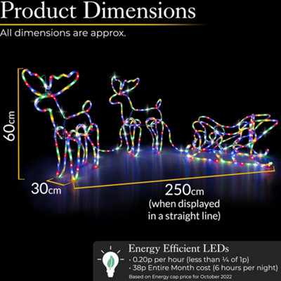 Rope light deals led price