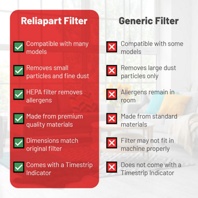 Filtro Di Scarico Per Miele S300 - S800, S2000, S7000 9616270 HA30