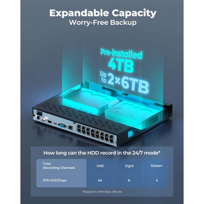 Reolink NVR 16 channel PoE Smart AI Person/Vehicle detection with 4TB HDD