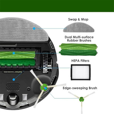 Roboter Deals - Set di accessori, kit di ricambio per iRobot Roomba Combo j5 e j5 Plus (2 spazzole principali, 2 filtri, 2 spazzole laterali, 2 cuscinetti