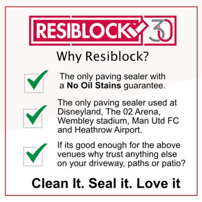 Resiblock Superior Matt - 25L - World Leading Paving Sealer with a no ...