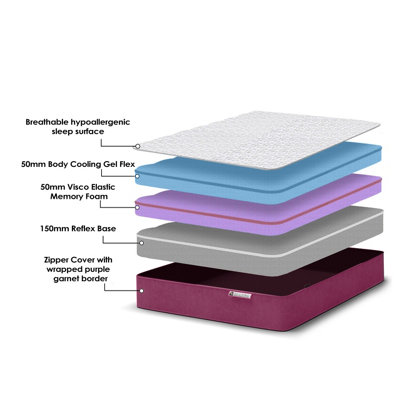 Reve Garnet Hybrid Gel-Flex Memory Foam Mattress
