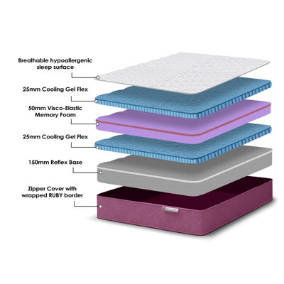 Reve Ruby Hybrid Gel-Flex Memory Foam Mattress 3ft Single
