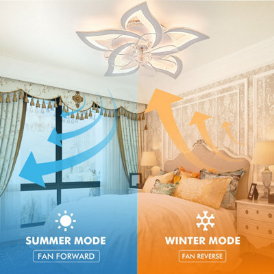 RGB LED Ceiling Fan Light Dimmable 5 Ring Design Fan Ceiling Lights 6 ...