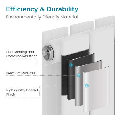 Right Radiators Vertical Double Flat Panel Rads Designer Radiator ...