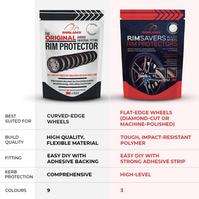 Rimsavers Black Alloy Wheel Rim Protectors - for 1 Wheel Only