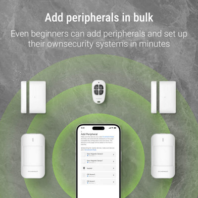 Roombanker Complete Home Security Kit - Pico Hub, PIR Sensors, Door Magnetic Sensors, and Keyfob