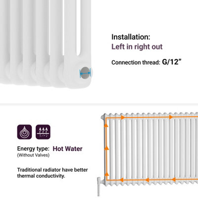 Royal Bathrooms Fluxx White Vertical Double Column Radiator - 1800 x 290mm