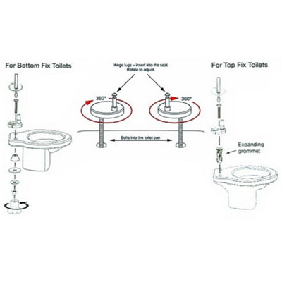 RTS Middle D Top Fix Slow Close Quick Release Toilet Seat 365x445mm