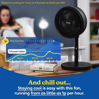 Russell Hobbs Circulator Fan Pedestal Cooling 8