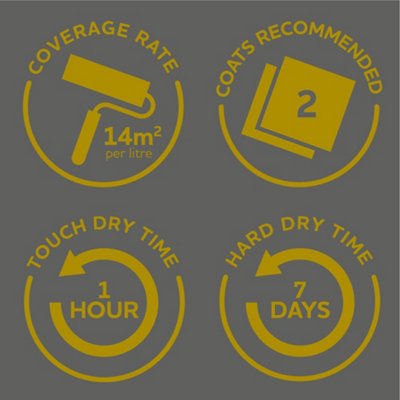 Rust-Oleum Grey Tree Satin Kitchen Cupboard Paint 750ml