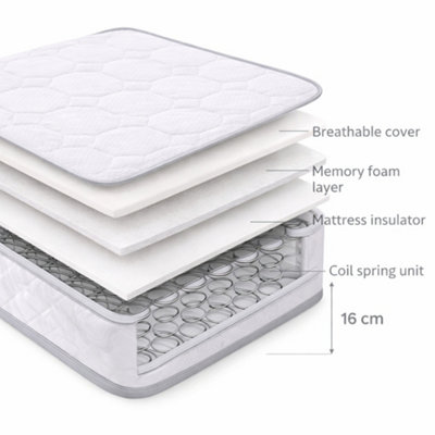 Sareer Kids Cool Blue Memory Coil Mattress