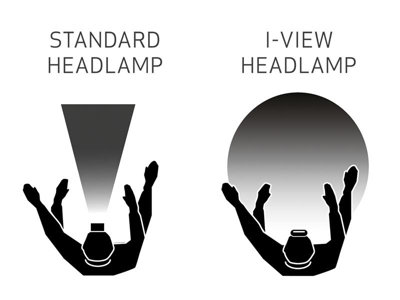SCANGRIP 03.5626 I-VIEW Rechargeable COB LED Head Torch SCG035626