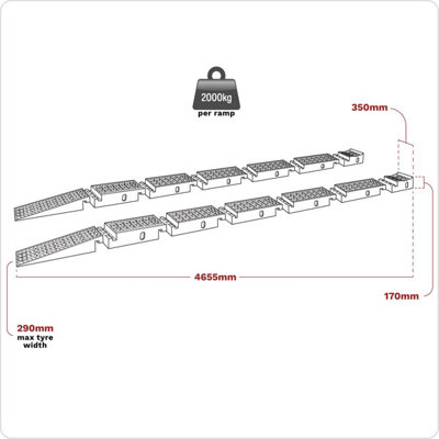 Sealey Modular Pit Ramp Car 4 Tonne PRK01