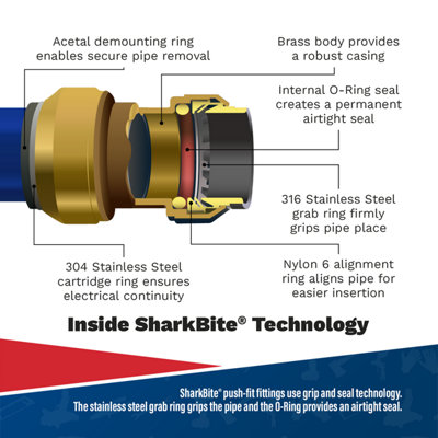 Sealey SharkBite Equal Elbow 15mm 90 Degree With Equal Pipe Fittings SBA15EE