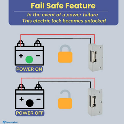 SecureMyDoor - 12VDC Electric Lock Release Fail Safe with Adjustable ...