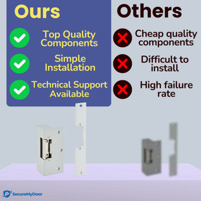 SecureMyDoor - 12VDC Electric Lock Release Fail Secure with Adjustable ...