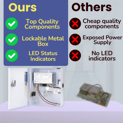 SecureMyDoor Access Control Power Supply 2amp - Metal Lockable Box ...