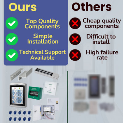 SecureMyDoor - Full Door Entry Kit - Security System with Electric ...