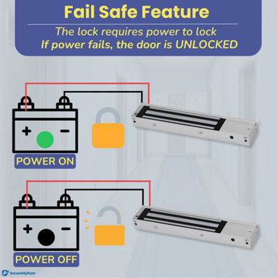 SecureMyDoor Magnetic Door Lock - Fail Safe 272KG Holding Force - Mini ...
