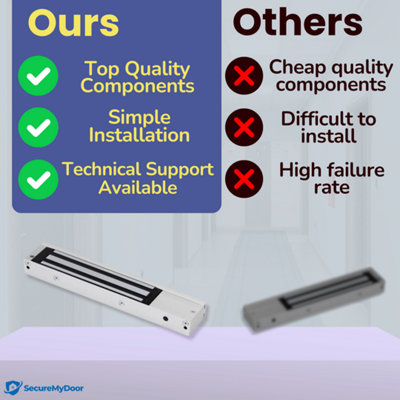 SecureMyDoor - Stainless Steel Magnetic Door Lock - Fail Safe Maglock ...