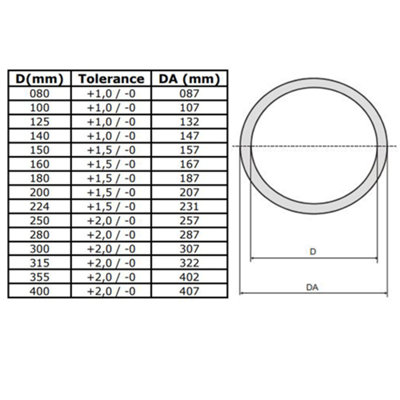 Semi-Rigid Aluminium Flexible Ducting - 3M  - 100mm