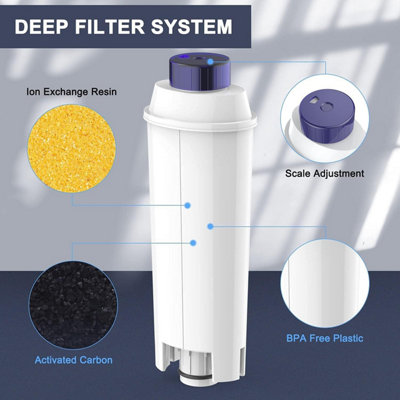 6 stuks waterfiltervervanging voor Delonghi waterfilter