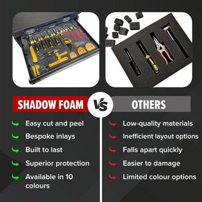 Shadow Foam Insert For Toughbuilt StackTech Compact Tool Box (Yellow 50mm)