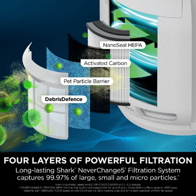 Shark NeverChange5 Air Purifier HP150UK - 4