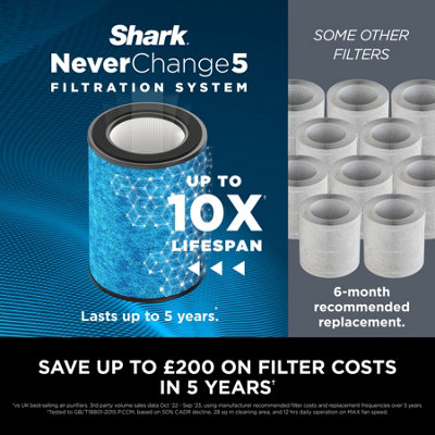 Shark NeverChange5 Air Purifier MAX HP300UK - 7