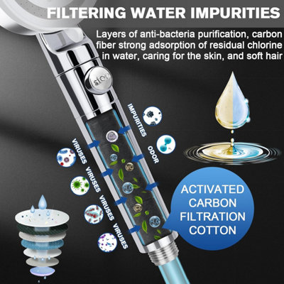Shower Head and Hose 2M, High Pressure Shower Head Filter with 5 Modes, Universal Shower Head with Pause Switch