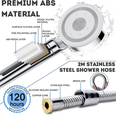 Shower Head and Hose 2M, High Pressure Shower Head Filter with 5 Modes, Universal Shower Head with Pause Switch