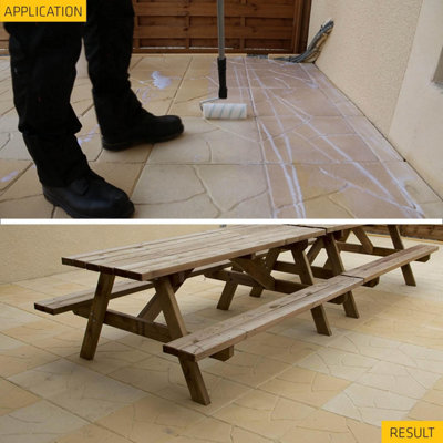 Sika Path & Patio Sealer Clear, 5L - Water-Based Patio & Paving Sealant ...