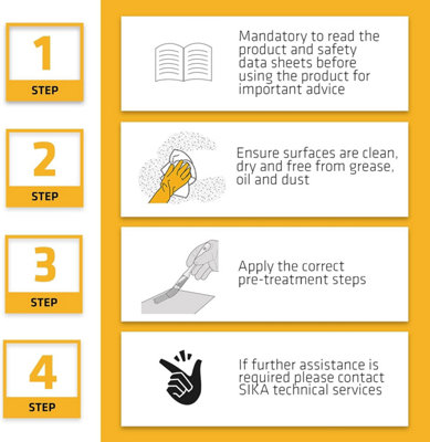 Sika Sikaflex-522 Caravan & Motorhome Adhesive Sealant Weather & Mould Resistant - 4