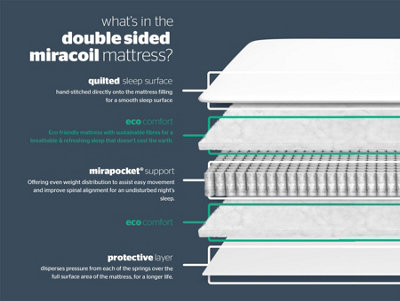 Silentnight Double Sided Miracoil Mattress - Firm - Double