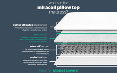 Silentnight Miracoil Pillow Top Mattress Superking
