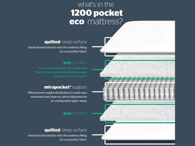 Silentnight Sofia 1200 Mirapocket Mattress Double