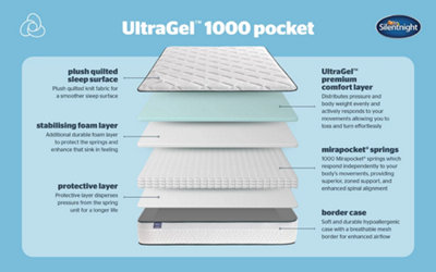 Silentnight UltraGel 1000 Mirapocket Mattress Double