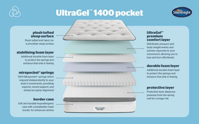 Silentnight UltraGel 1400 Mirapocket Mattress Double