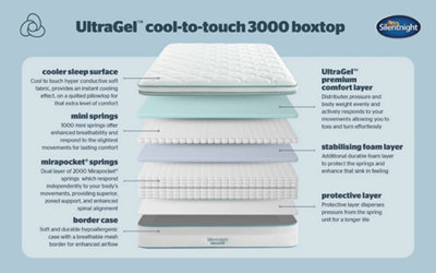Silentnight UltraGel Cool-to-Touch 3000 Mirapocket Softer Mattress Double