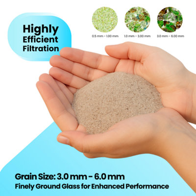 Silica Glass Filter Media 25kg Aquarium Safe Pool Filter Sand - 1.0mm ...