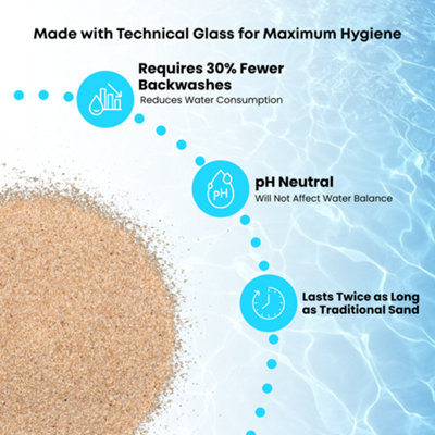 Silica Glass Filter Media 2x 25kg Bags Aquarium Safe Pool Filter Sand ...