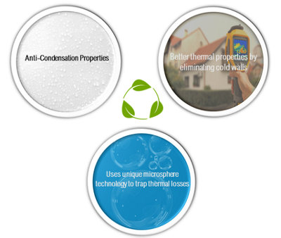 Siramico Coatings - Anti Condensation Paint - 5 Litres - Matt White