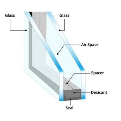 Size Range 00mm (W) x 1200mm (H) (+ or - 100mm) - 14mm Clear Toughend Sealed Double Glazing Unit
