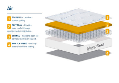 SleepSoul Air Small Double Mattress White