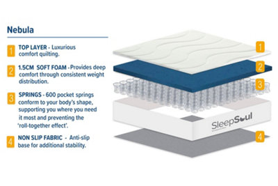 SleepSoul Nebula Small Double Mattress White