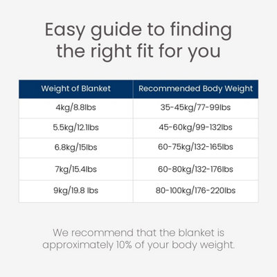 Slumber Weighted Blanket for Sleep, Stress, and Anxiety 9KG, 152